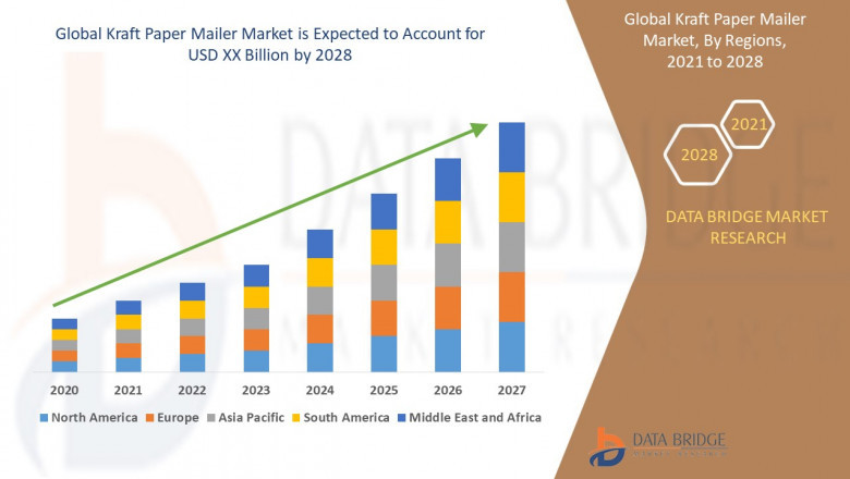 Unwrapping Sustainability: The Rise of the Kraft Paper Mailer Market