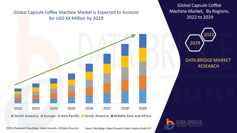 Capsule Coffee Machine Market Grows Globally with Demand for Convenient Gourmet Brews