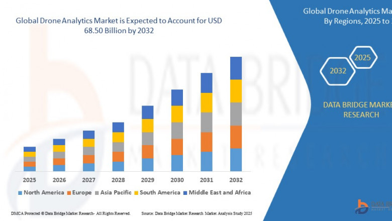Drone Analytics Market Soars with Adoption in Agriculture, Surveillance, and Logistics