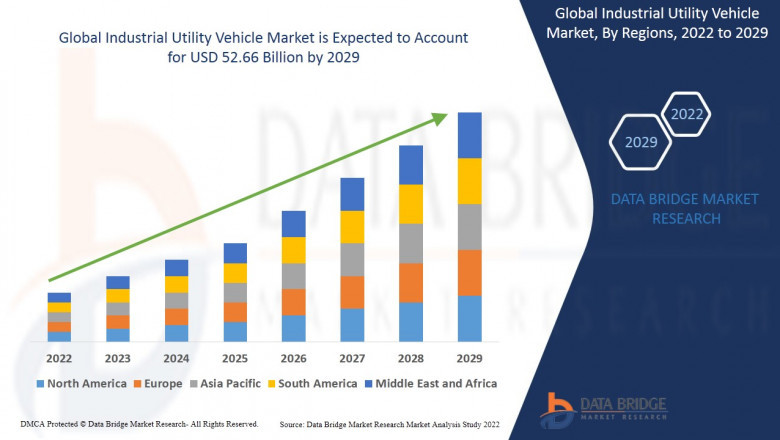 Industrial Utility Vehicle Market Expands Globally Driven by E-Commerce and Logistics Needs