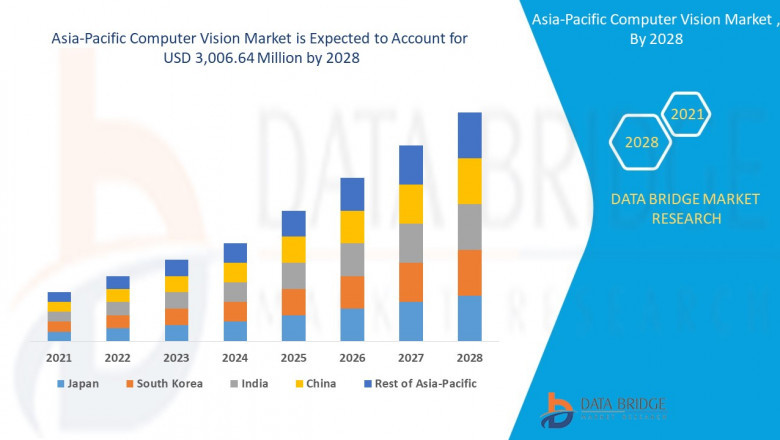 Asia-Pacific Computer Vision Market Growth: Share, Value, Size, Scope, and Insights