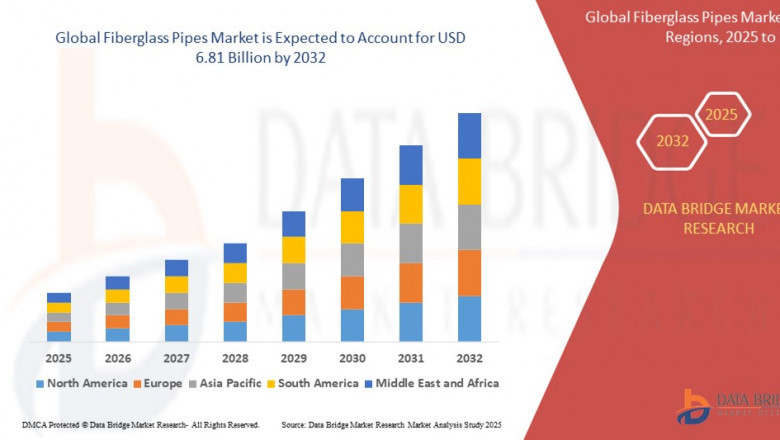 Fiberglass Pipes Market Size: Growth, Share, Value, Scope, and Insights