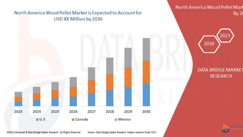 North America Wood Pellet Market CAGR: Growth, Share, Value, Size, and Analysis