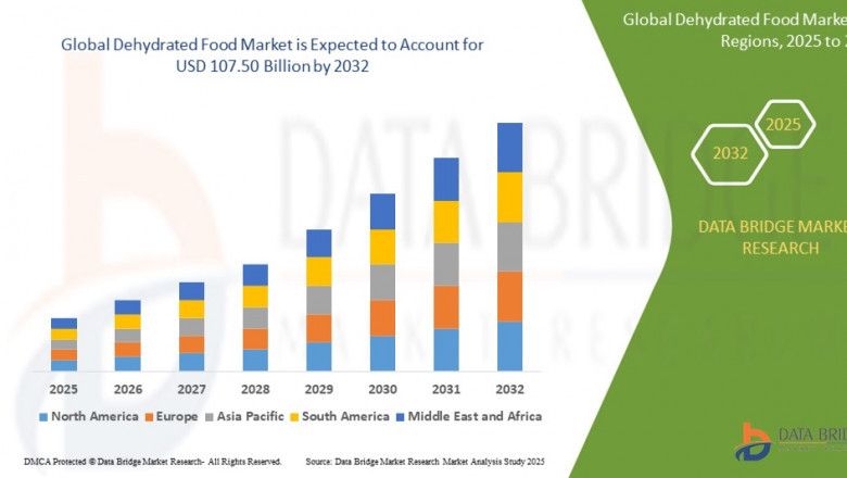 Dehydrated Food Market Set to Soar Amid Rising Demand for Long Shelf-Life Products
