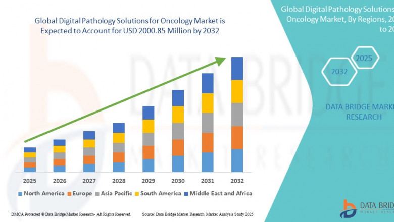 Digital Pathology Solutions for Oncology Market Gains Momentum Through AI Integration