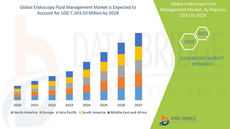 Endoscopy Fluid Management Market Grows with Advancements in Minimally Invasive Procedures