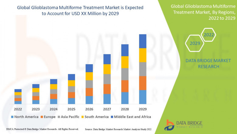 Glioblastoma Multiforme Treatment Market Evolves with Novel Drug and Therapy Developments