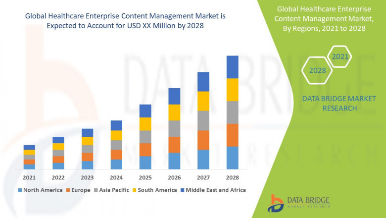 Healthcare Enterprise Content Management Market Grows with Digitization of Patient Records