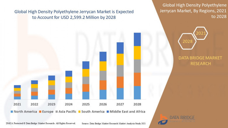High Density Polyethylene Jerrycan Market Grows with Expanding Industrial Packaging Needs