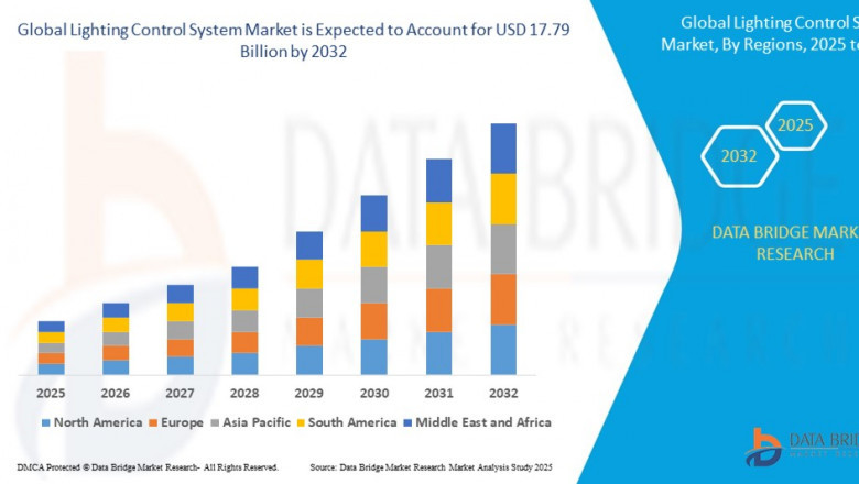 Lighting Control System Market Brightens with Adoption of Smart Building Technologies