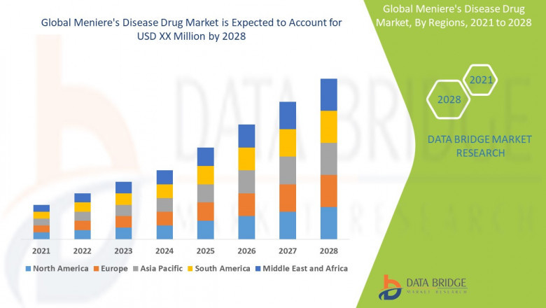 Meniere’s Disease Drug Market Advances with Focus on Vestibular Disorder Treatments