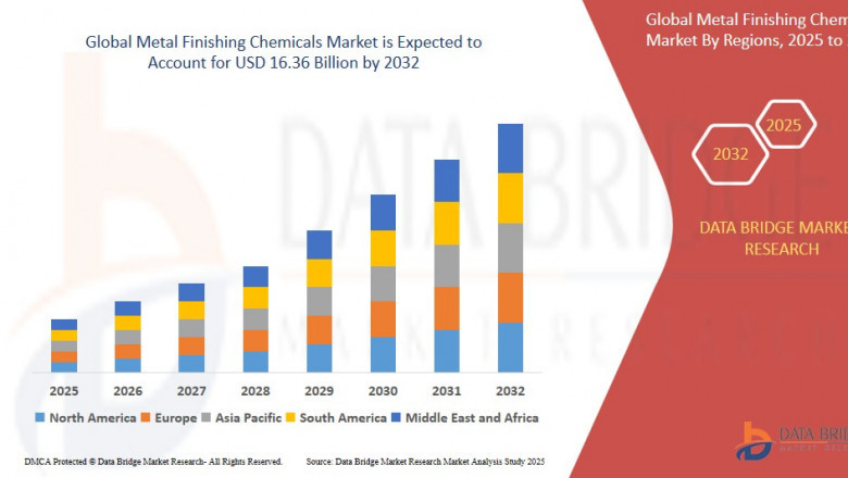 Metal Finishing Chemicals Market Grows Amid Expanding Automotive and Electronics Sectors