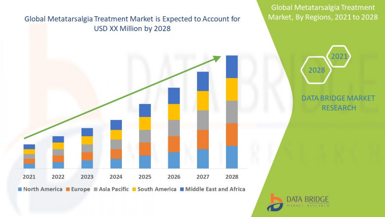 Metatarsalgia Treatment Market Gains Ground with Rising Foot Health Awareness