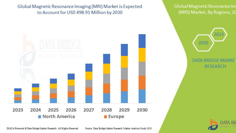 Navigating the Future: A Comprehensive Analysis of the Magnetic Resonance Imaging (MRI) Market in 2025