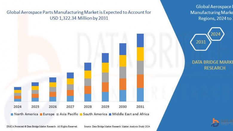 Navigating the Skies: A Comprehensive Analysis of the Aerospace Parts Manufacturing Market in 2025