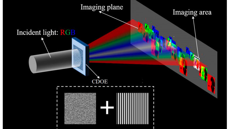 Diffractive Optical Elements Market Pain Points Challenging Growth and Technological Advancement Globally