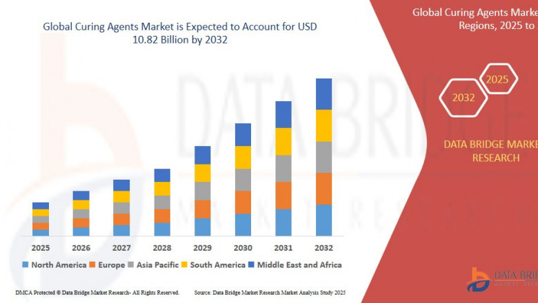 Curing Agents Market Rises with Expansion in Coatings, Adhesives, and Construction Sectors