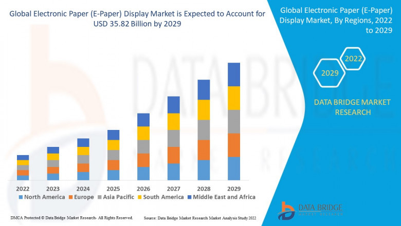 E-Paper Display Market Thrives with Sustainable and Energy-Efficient Technology Adoption