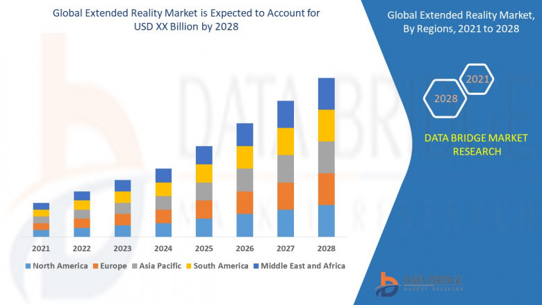 Extended Reality (XR) Market Booms with Growing Demand Across Gaming, Healthcare & Training