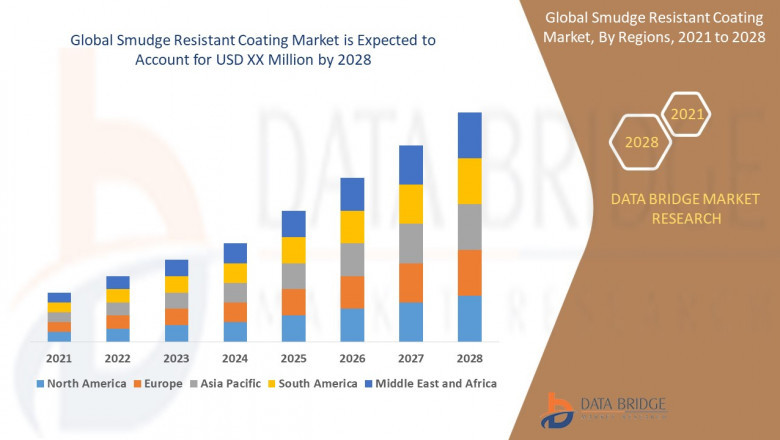 Smudge Resistant Coating Market Gains Traction in Consumer Electronics and Automotive