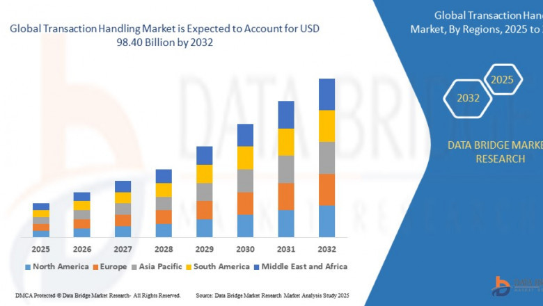 Transaction Handling Solutions Market Strengthens as Digital Payments Surge