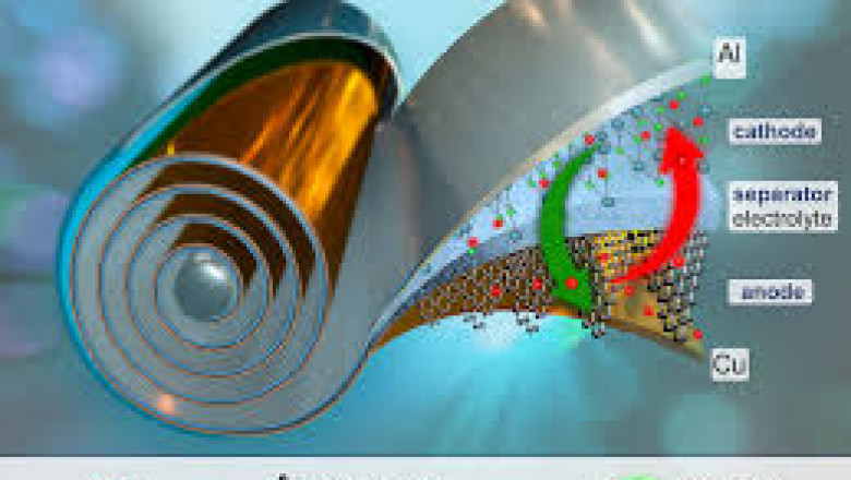 Lithium-Ion Battery Cathode Market Summary Highlighting Growth and Key Trends
