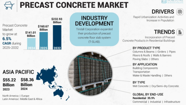 Precast Concrete Market Trends Transforming Construction Sector 2025-2032