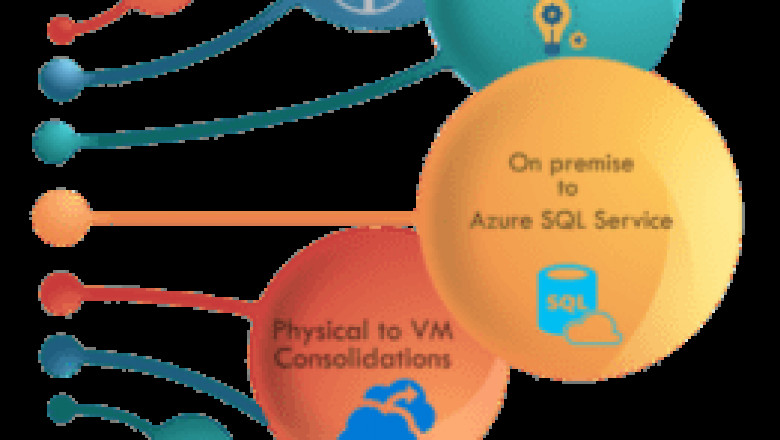 IT Infrastructure managed services