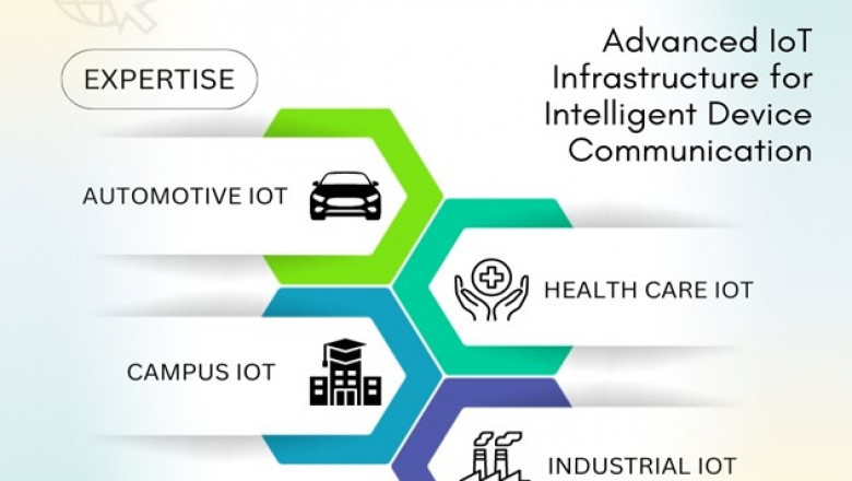 The Smart campuses in UAE: The Future of Education is being revolutionized by IoT