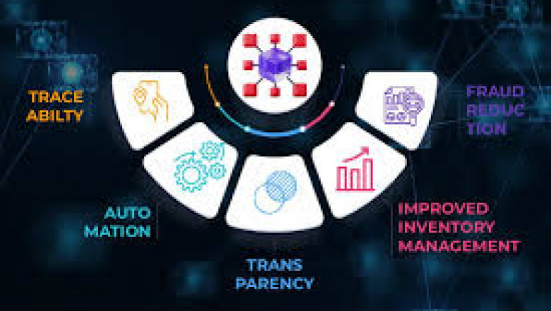 Blockchain in Supply Chain Management Market Restraints Challenge Widespread Adoption