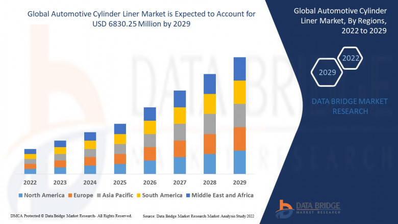 Automotive Cylinder Liner Market Gears Up with Evolving Engine Efficiency Demands