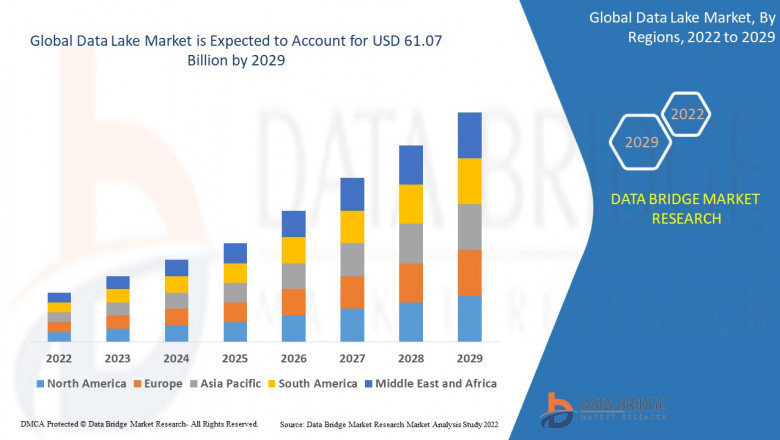 Data Lake Market Soars with Rising Need for Big Data Storage and Advanced Analytics