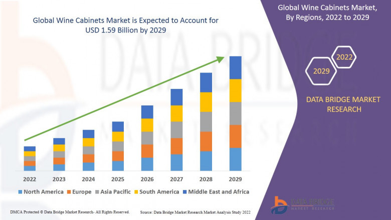 Wine Cabinets Market Expands with Rising Global Wine Consumption and Home Bar Trends
