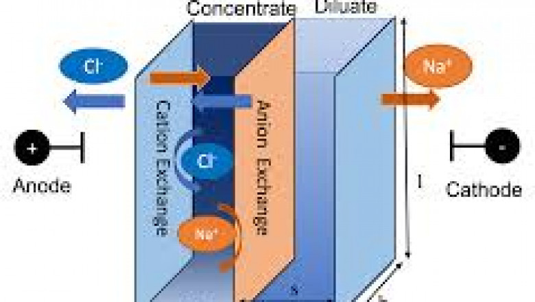In-Depth Analysis of Electrodialysis Systems Market Growth and Opportunities Worldwide 2030