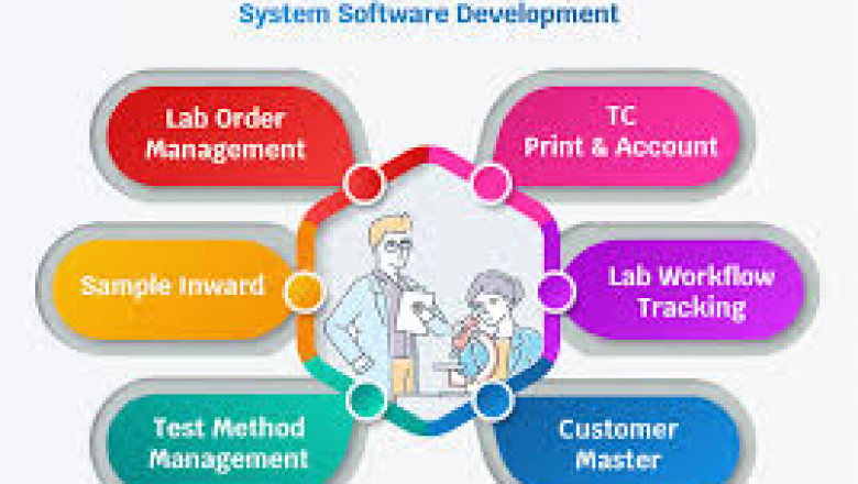 Laboratory Information Management System Market Threats Impacting Global Adoption Rates