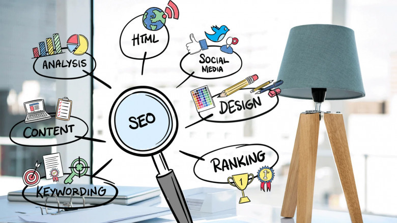 Choosing the Right Digital Marketing Agency in Meerut: What You Need to Know