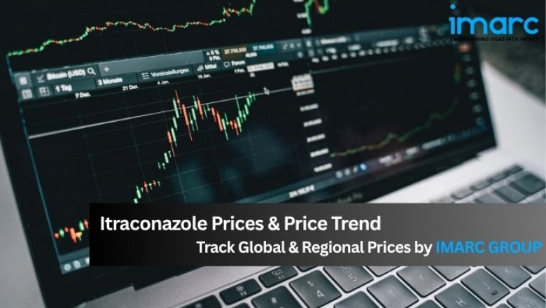 Itraconazole Prices, Index, Chart, Trend, News, Monitor and Forecast Data