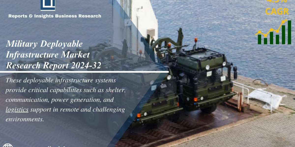 Military Deployable Infrastructure Market Size, Share | Industry Report 2024-2032