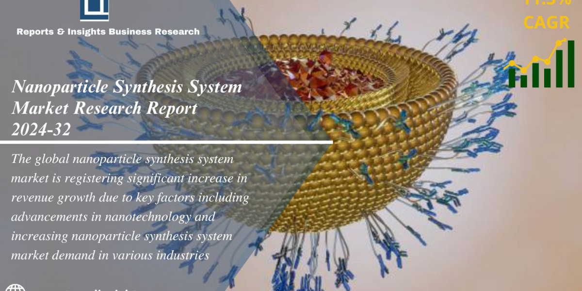 Nanoparticle Synthesis System Market Size, Report 2024-32