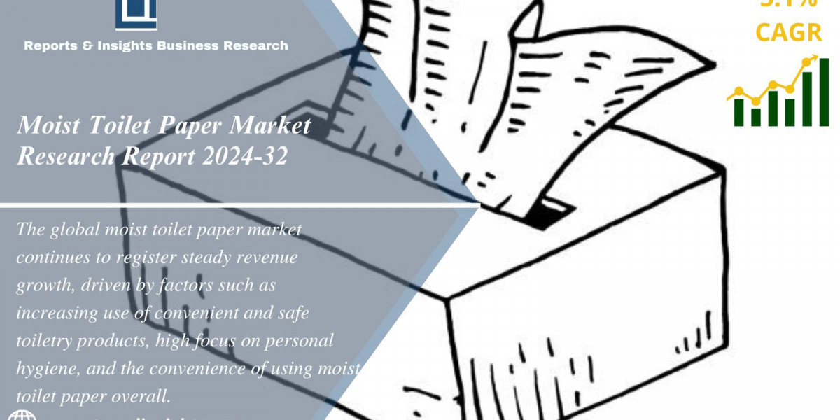 Moist Toilet Paper Market Size | Industry Trends 2024-2032