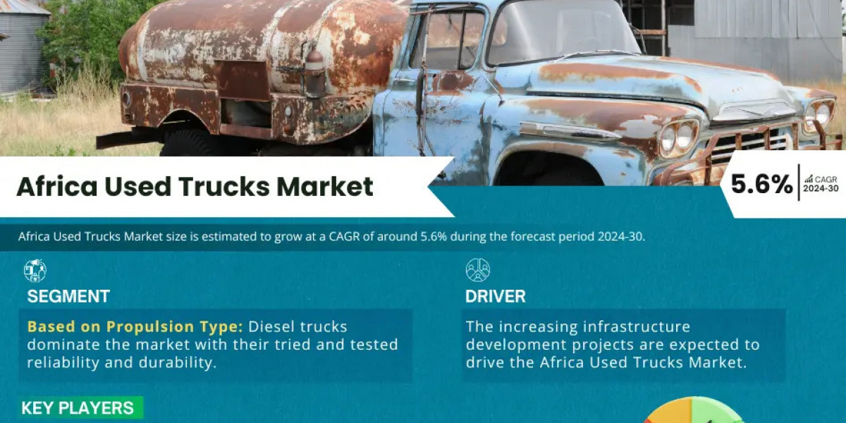 Africa Used Trucks Market Size, Share, leading key players Analysis & Forecast 2024-2030