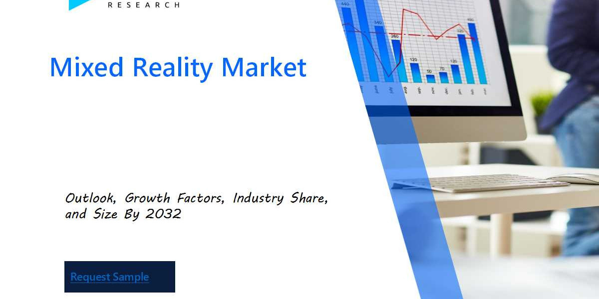 Mixed Reality Market Opportunities, Size, Demand and Sales by 2032