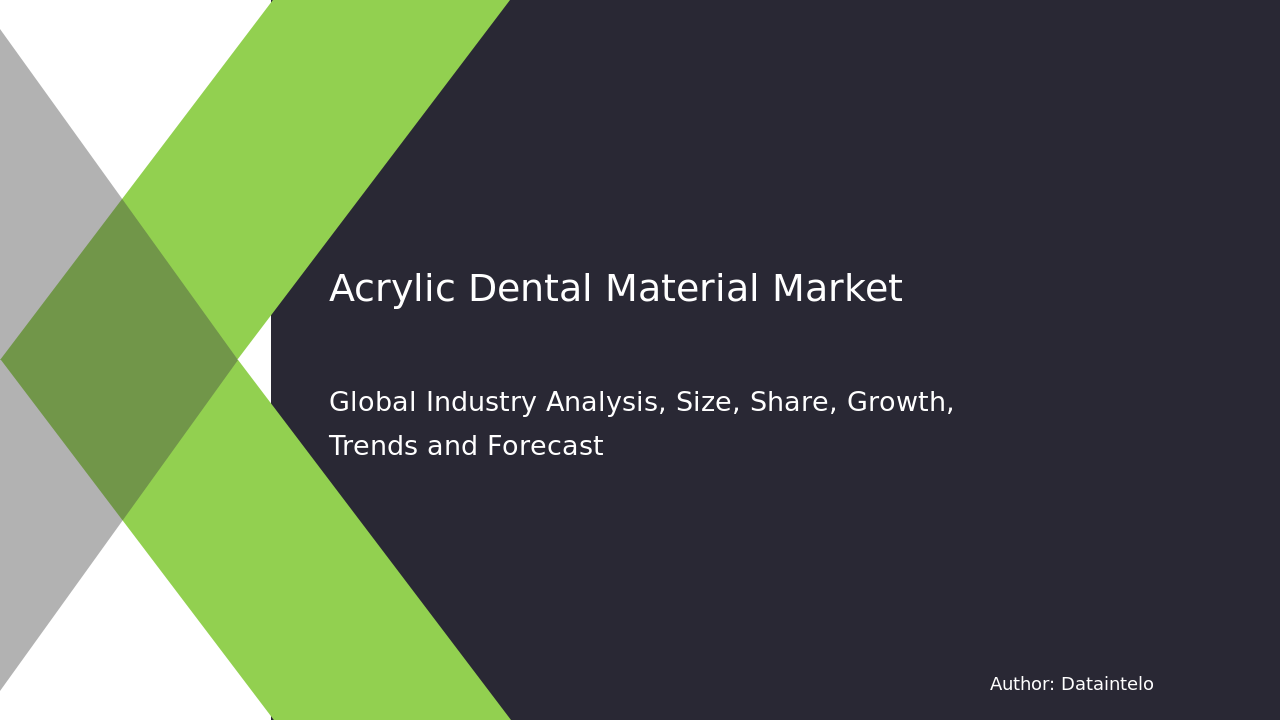 Acrylic Dental Material Market Research Report 2032