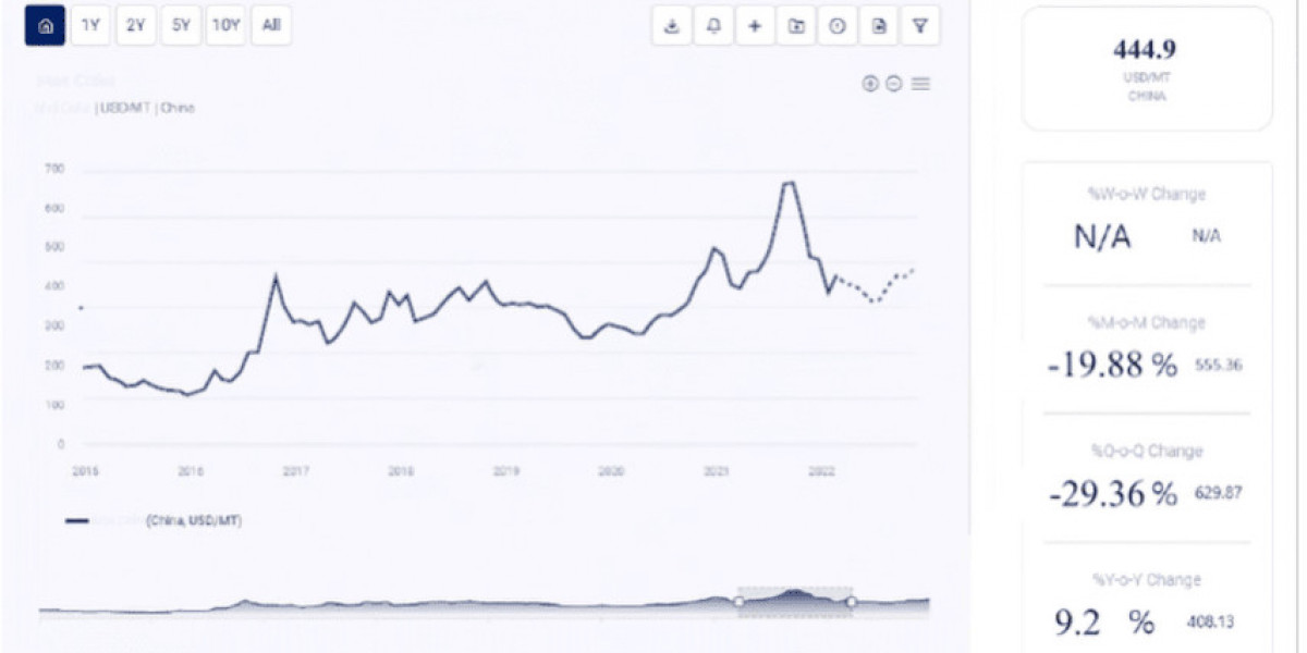 Melon Price Trend: Factors and Insights