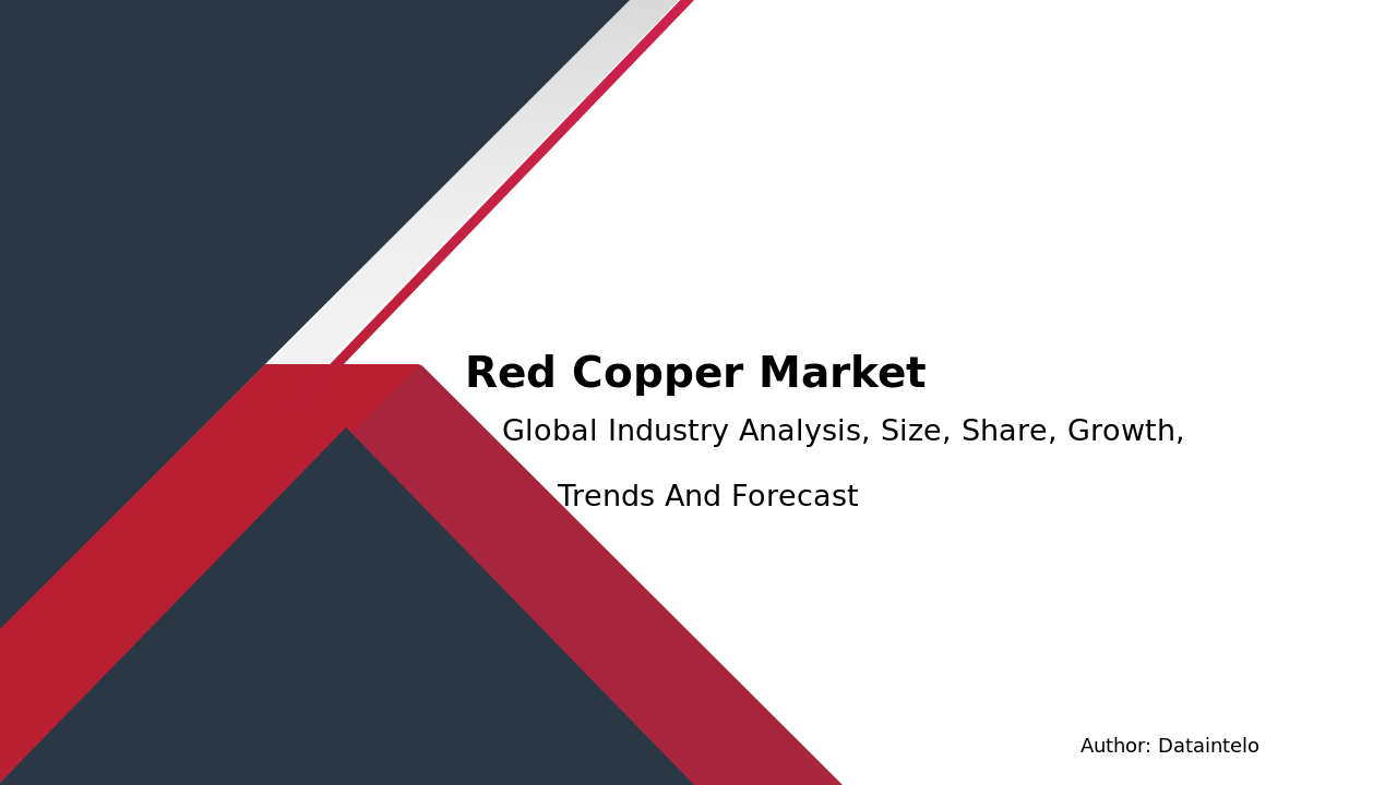 Red Copper Market Research Report 2032