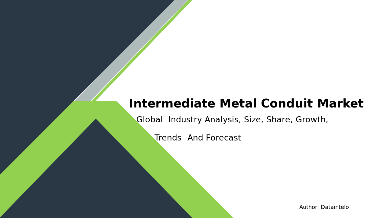 Intermediate Metal Conduit Market Research Report 2032