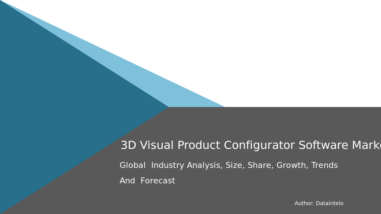 3D Visual Product Configurator Software Market Research Report 2024-2032