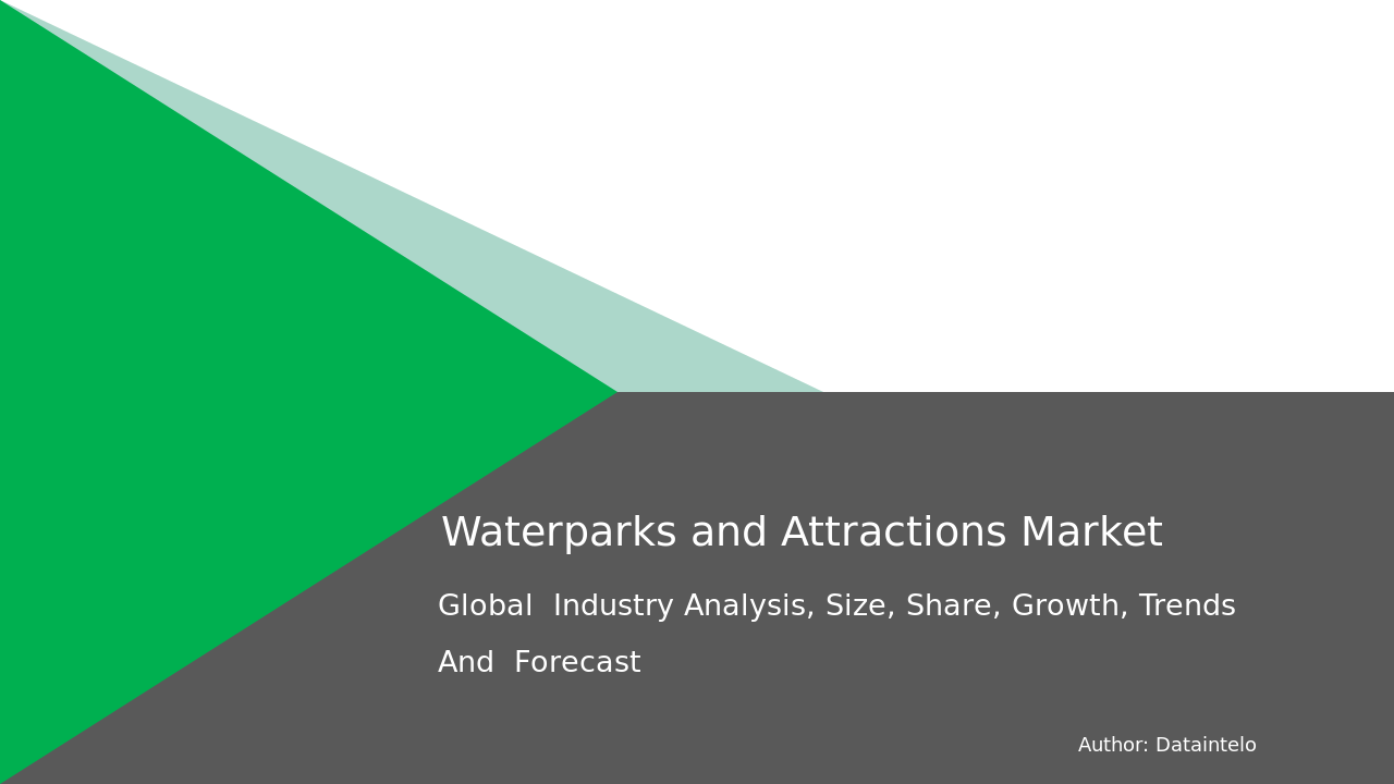 Waterparks and Attractions Market Research Report 2032