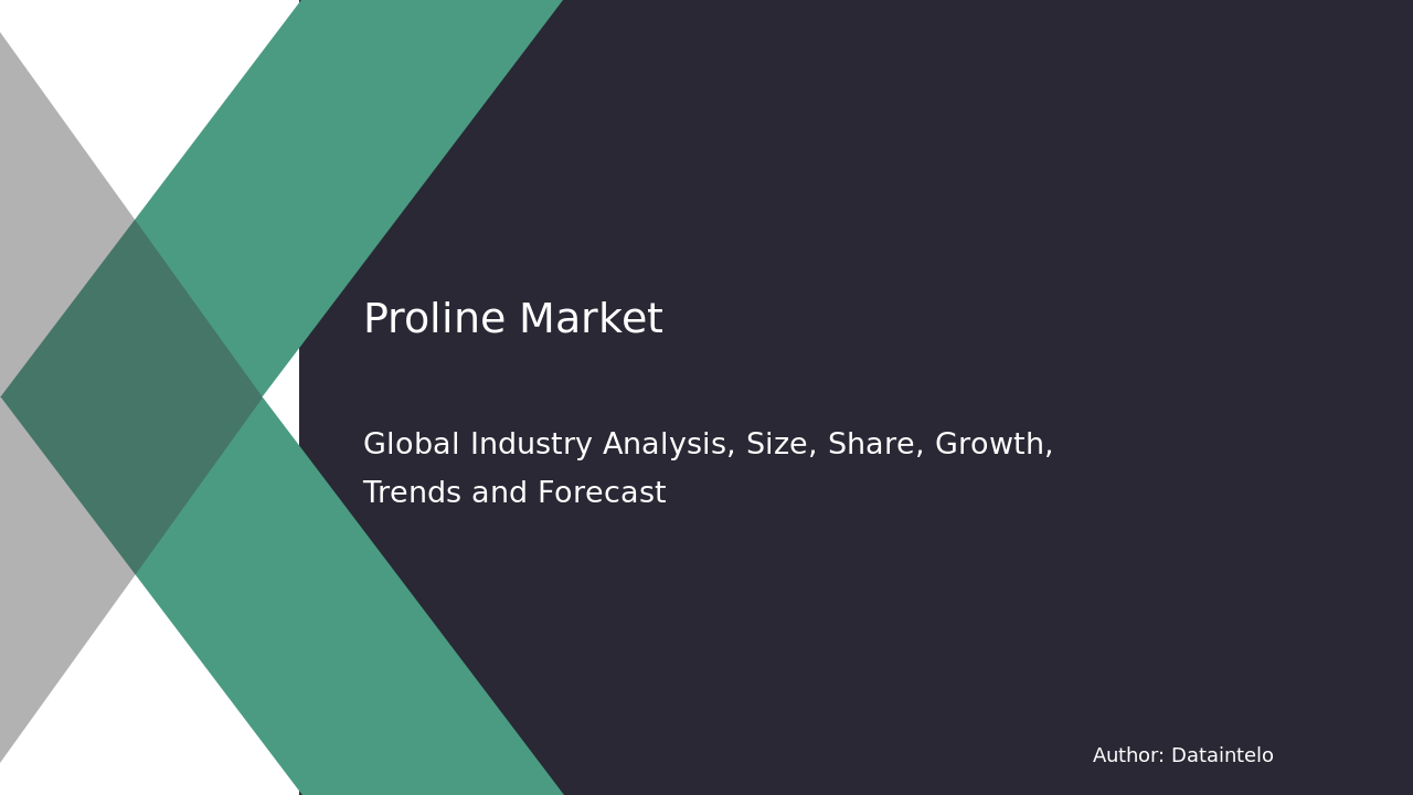 Proline Market Research Report 2032