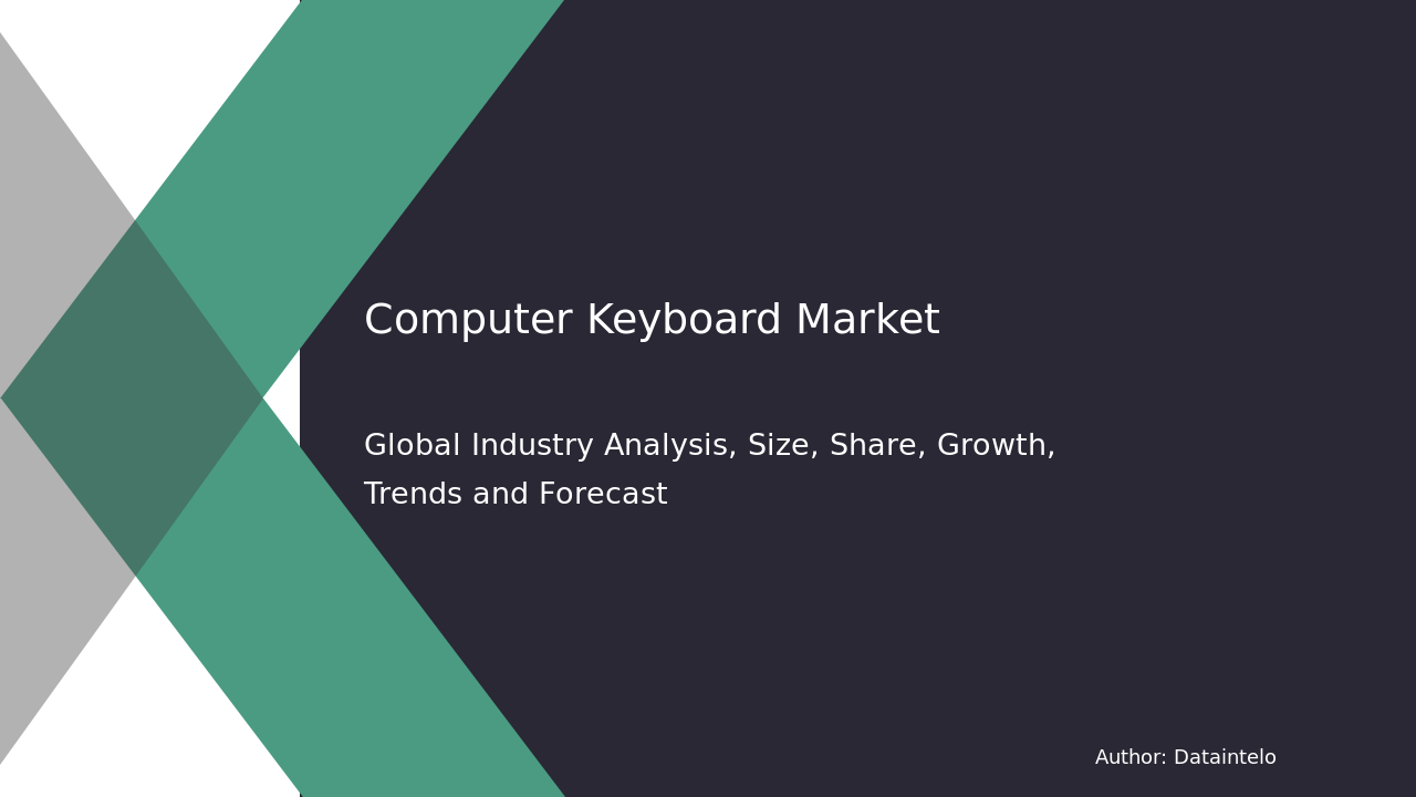 Computer Keyboard Market Research Report 2032